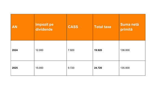 dividende